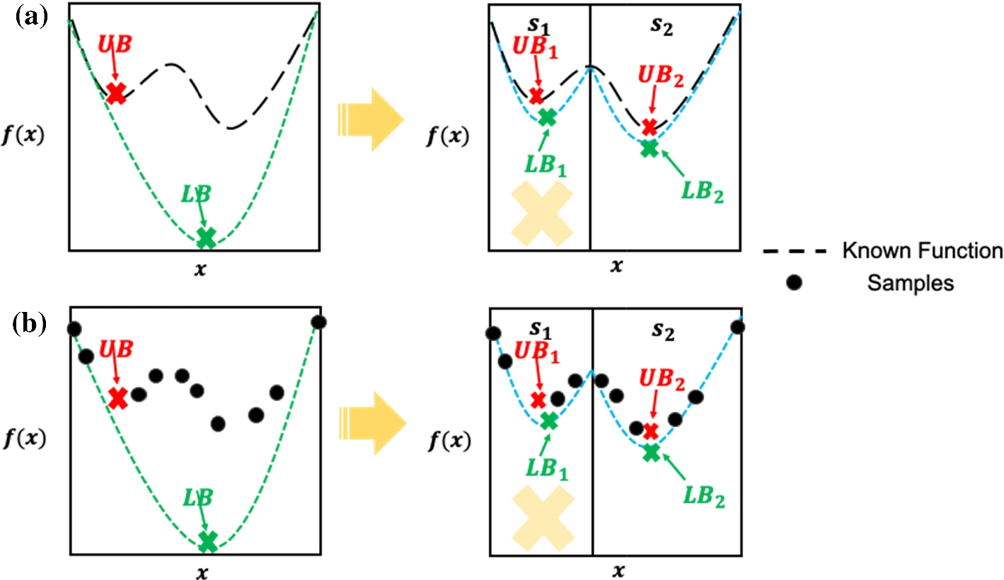 Data-driven spatial branch-and-bound algorithms for box-constrained simulation-based optimization